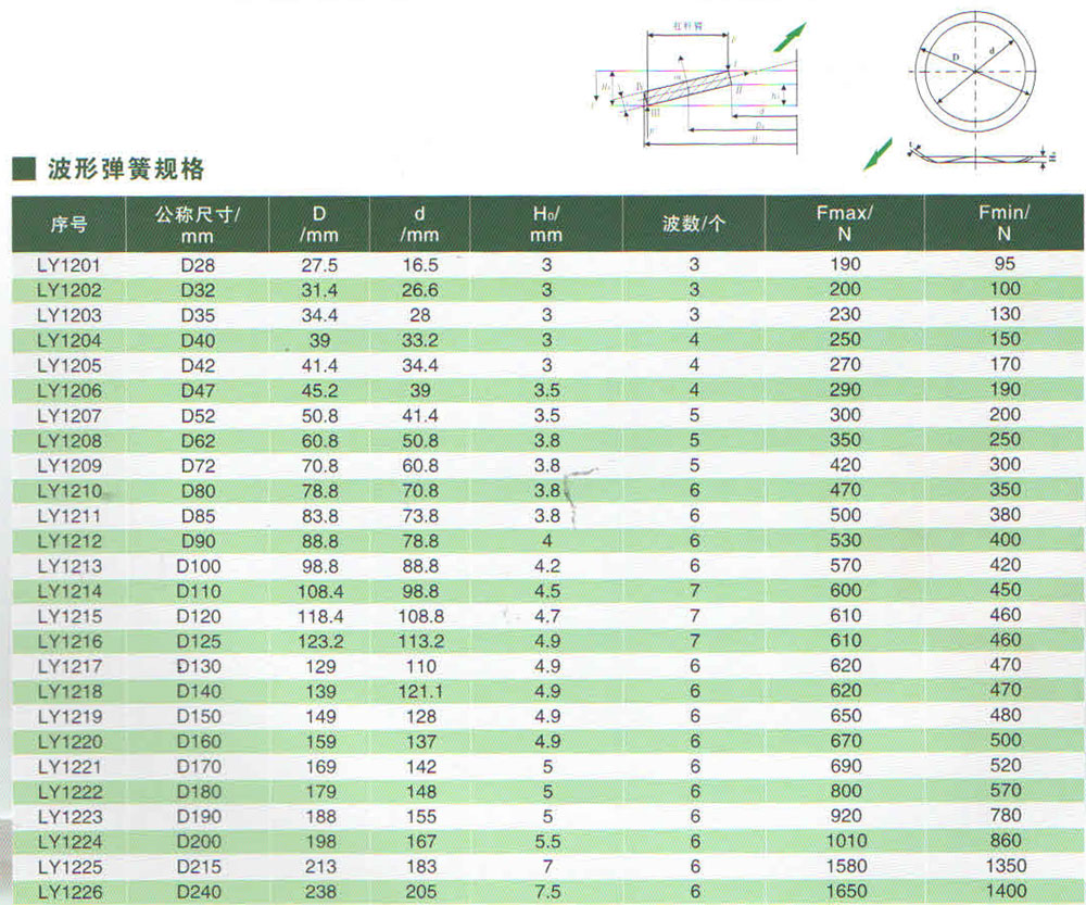 波形彈簧規(guī)格.jpg