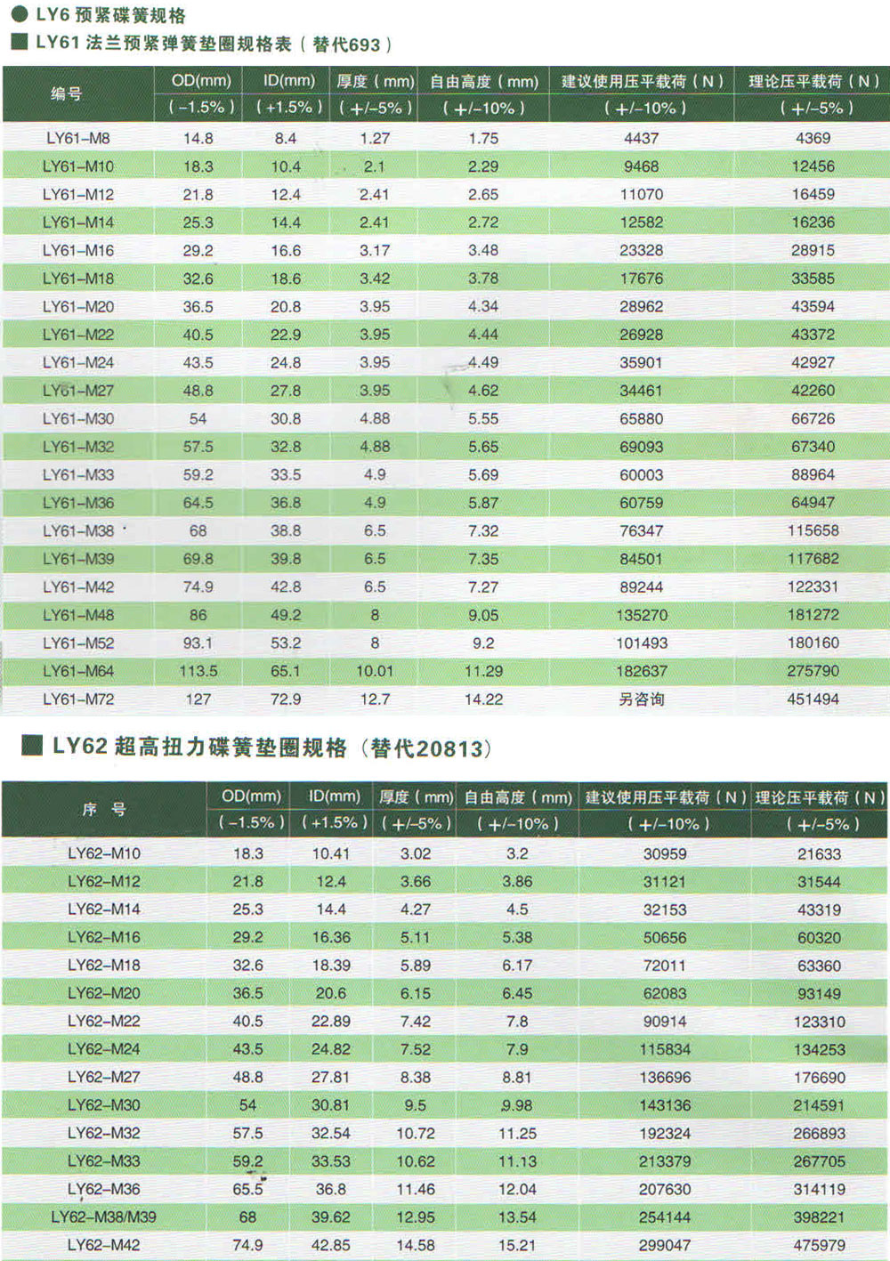 LY6-預(yù)緊彈簧墊圈規(guī)格表.jpg